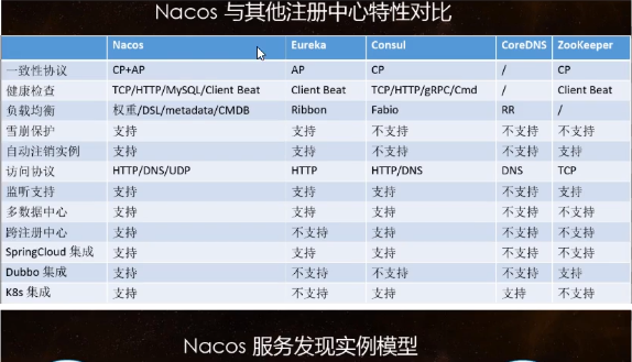 【SpringCloud】SpringCloud Alibaba Nacos服务注册和配置中心第7张