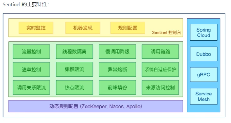 【SpringCloud】SpringCloud Alibaba Sentinel实现熔断与限流第3张