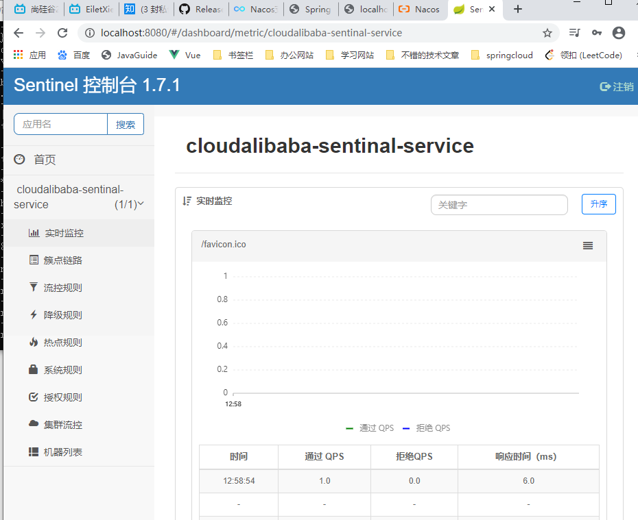 【SpringCloud】SpringCloud Alibaba Sentinel实现熔断与限流第5张