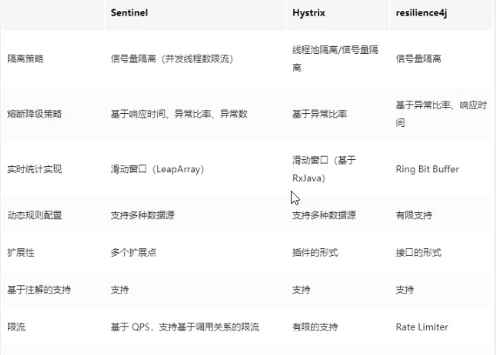 【SpringCloud】SpringCloud Alibaba Sentinel实现熔断与限流第53张