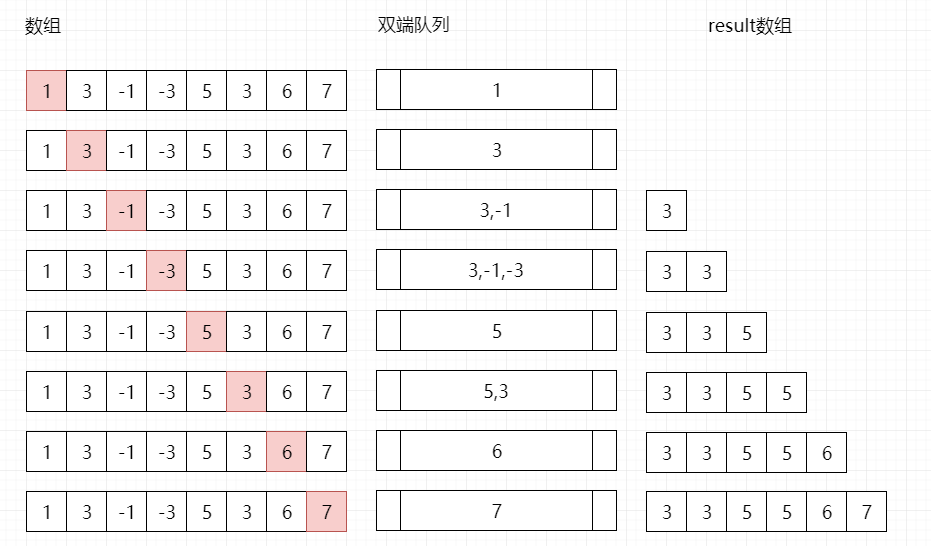 【算法】滑动窗口三步走第31张