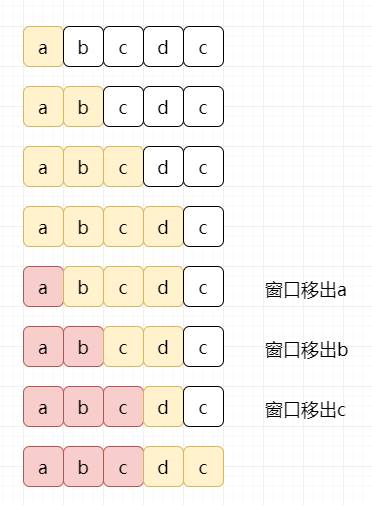 【算法】滑动窗口三步走第19张