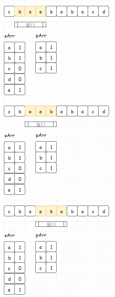 【算法】滑动窗口三步走第25张