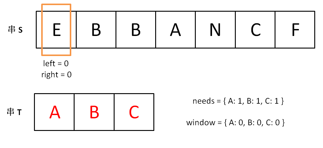 【算法】滑动窗口三步走第4张