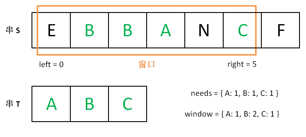 【算法】滑动窗口三步走第5张