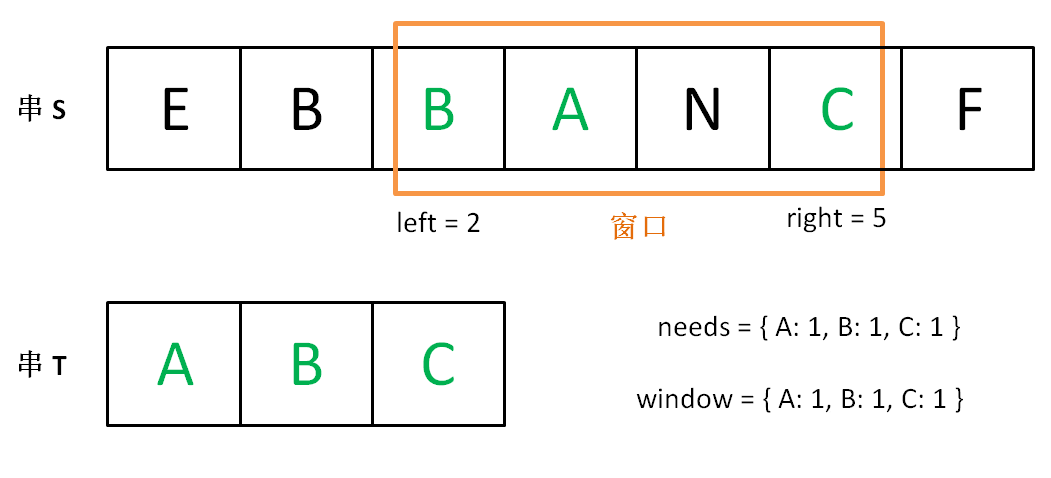 【算法】滑动窗口三步走第6张