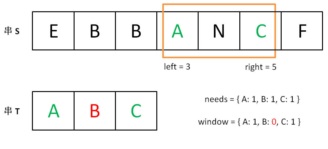 【算法】滑动窗口三步走第7张