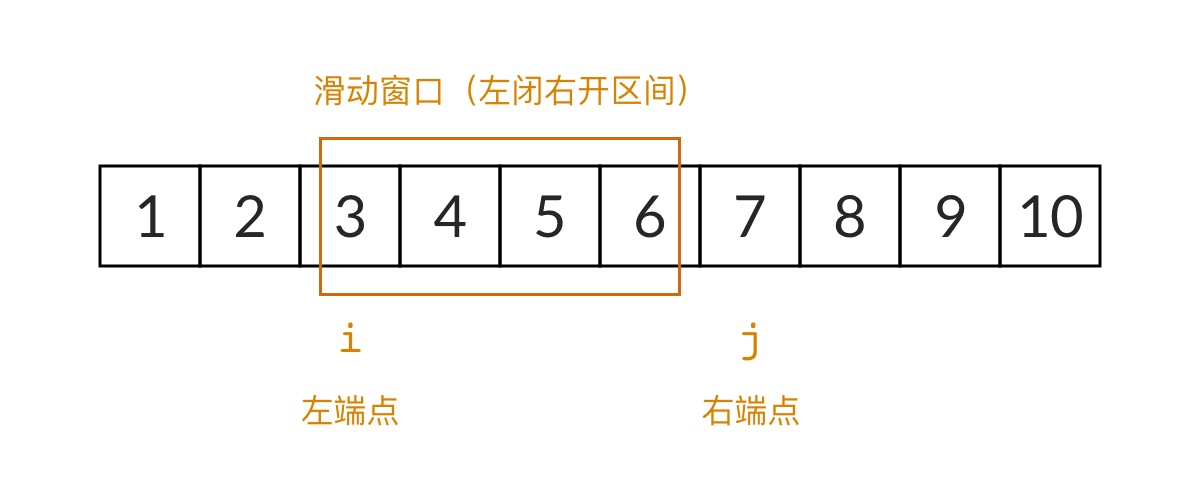 【算法】滑动窗口三步走第2张