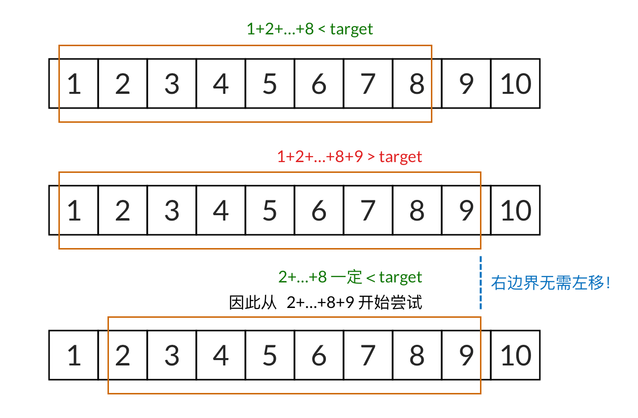 【算法】滑动窗口三步走第3张