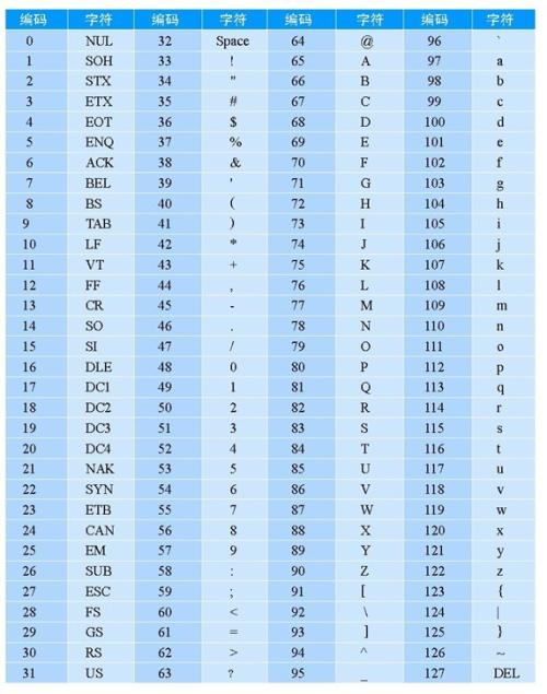 3.3 字符型(char)