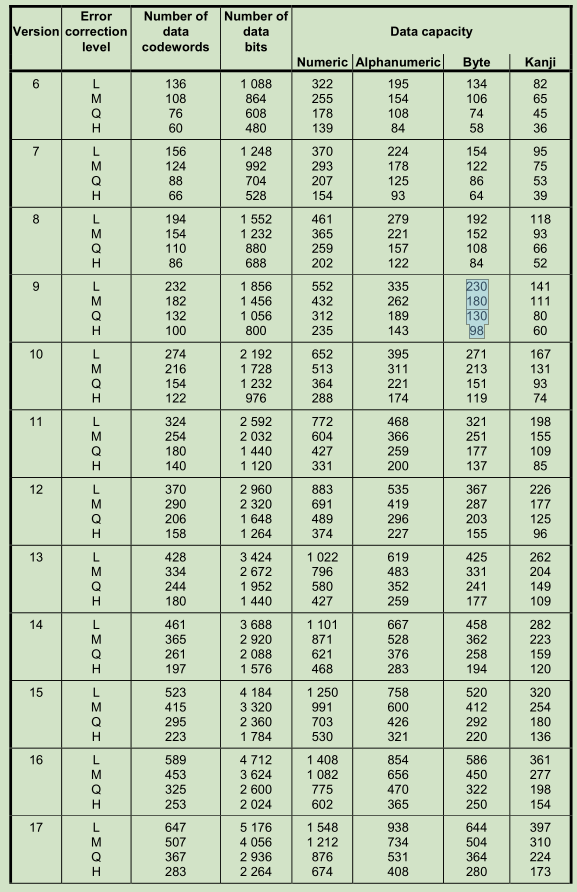 深入理解二维码生成尺寸第9张