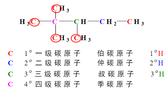 饱和脂肪烃思维导图图片