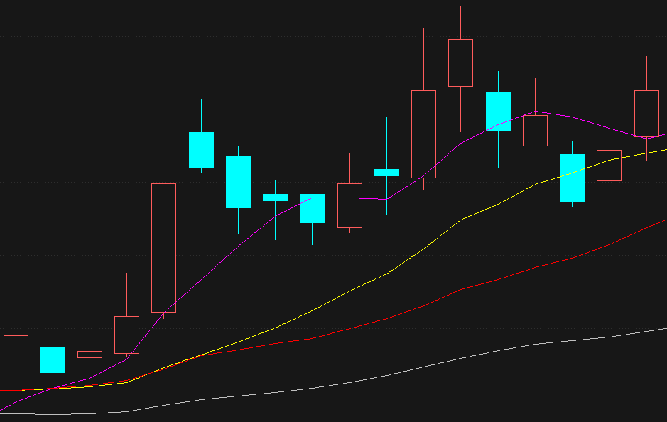 k线是趋势指标,反应当前股价的趋势(处于多or空),我们只做多头趋势