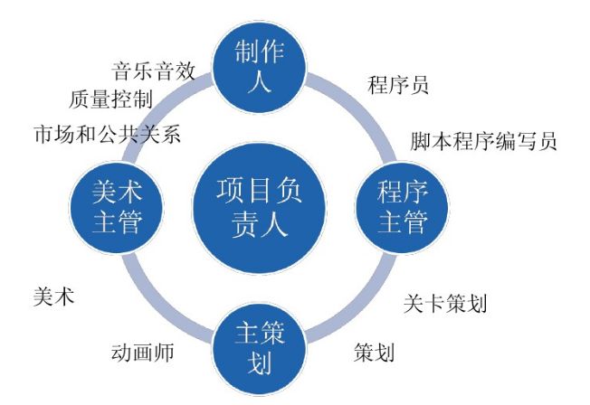 VR游戏开发团队分享的7条经验开发团队游戏活动方案