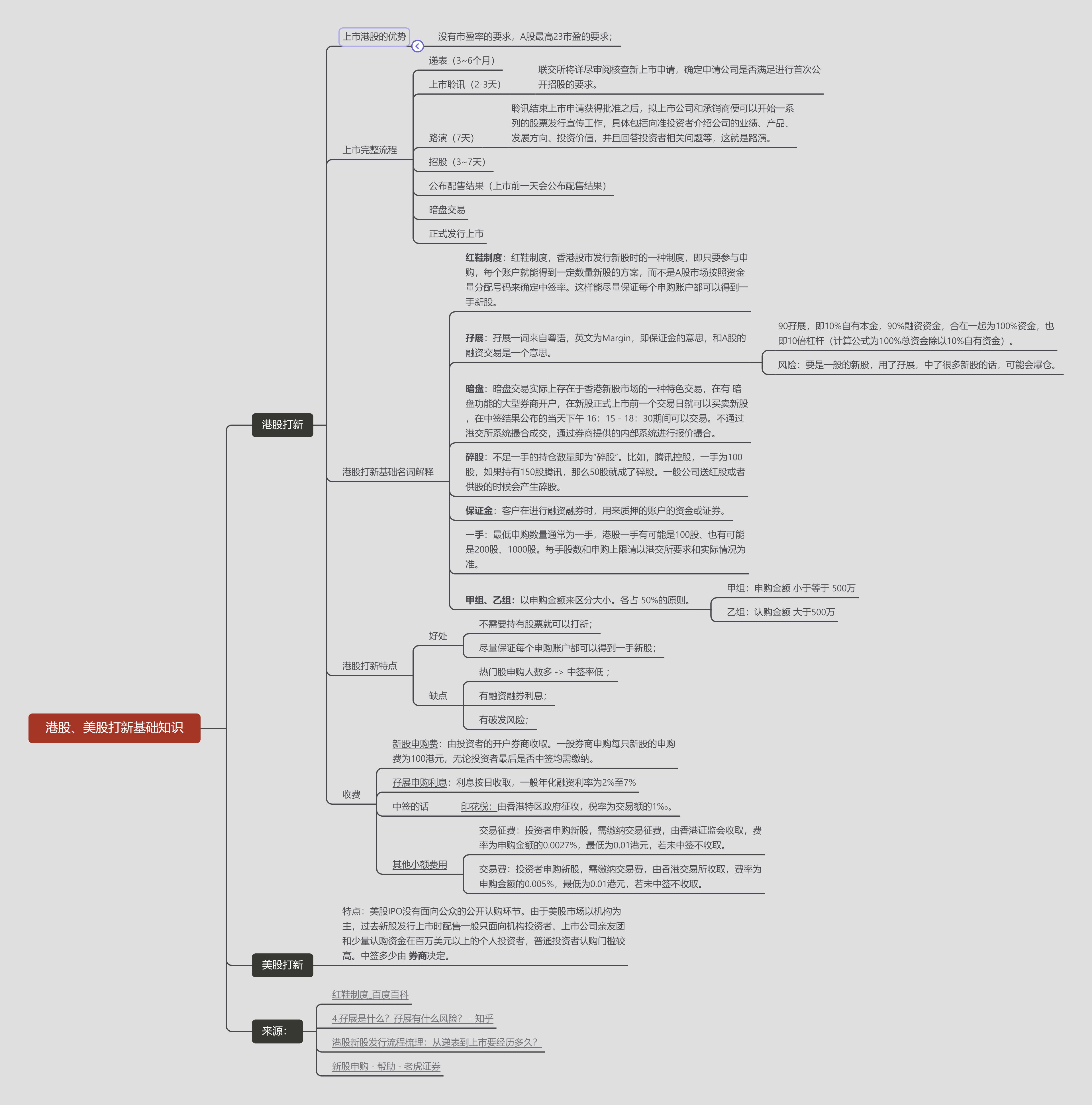 港股、美股打新基础知识