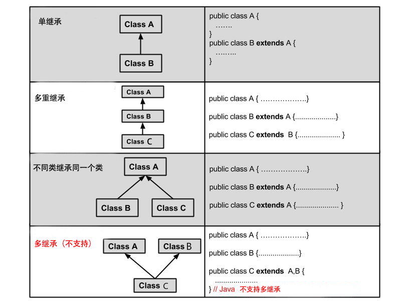 types_of_inheritance-1