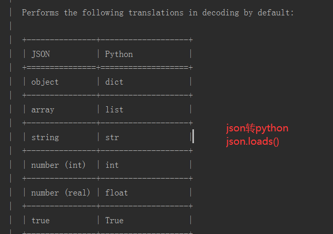 Python接口自动化(二） 发送post请求的接口；发送post【data】；python中字典和json的区别第8张