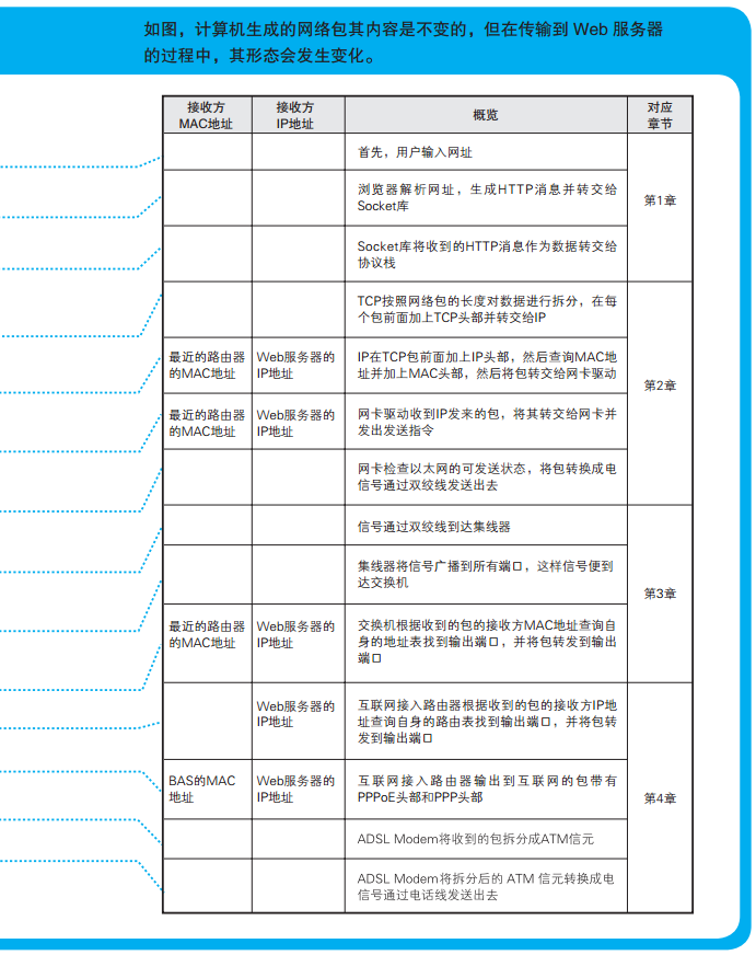 附录 1-2