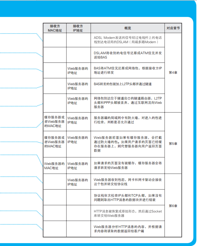 附录 2-2