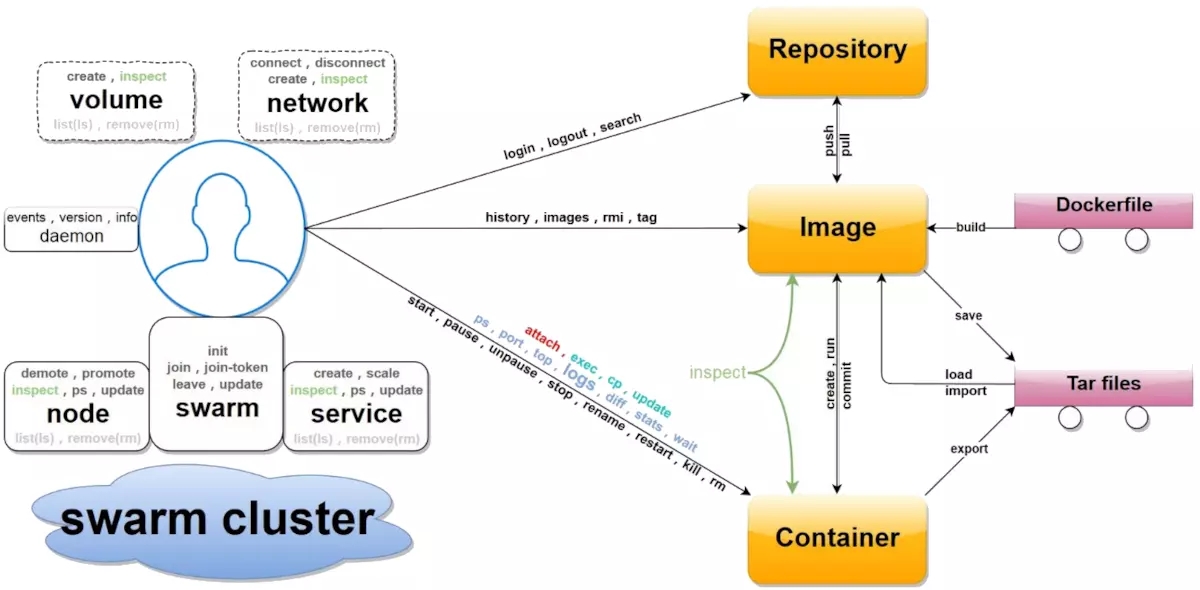 Docker命令详解 Seeyoumeet 博客园