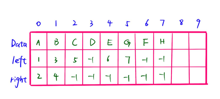 <span role="heading" aria-level="2">树的同构