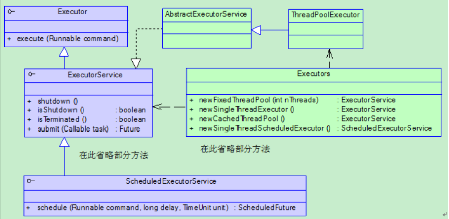 Java线程池框架详细