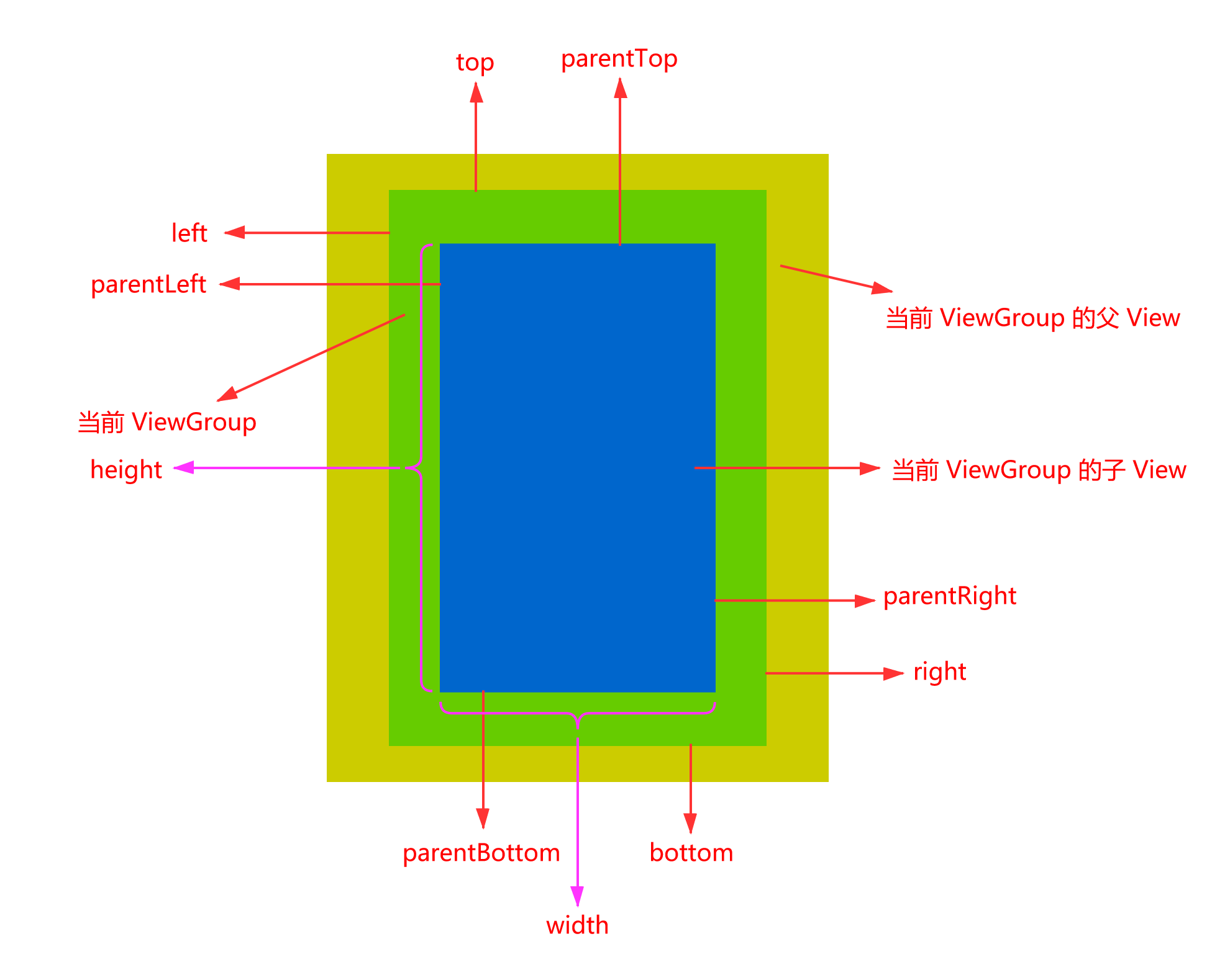 Android View 的绘制流程解析 - 尛惢刕孨 - 博客园