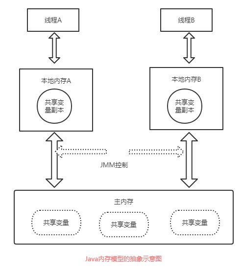 image-20201230132716592