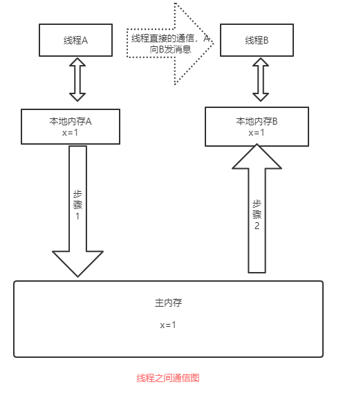 image-20201230133131029