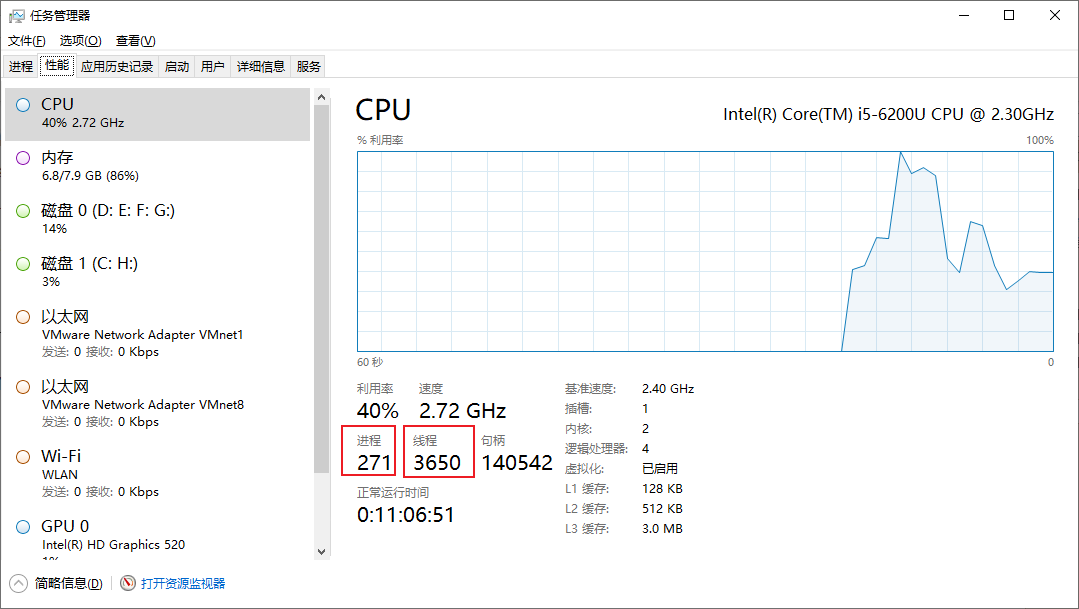 ii1Ä(Q)  O CPU  CPU  40% 2.72 GHz  o  68/7.9 (86%)  o  2.72 GHz  VMware Network Adapter VMnetI  O O Kbps  VMware Network Adapter VMnet8  O O Kbps  Wi-Fi  o  MILAN  O O Kbps  o  GPU O  Intel(R) HD Graphics 520  60  40%  271  3650  140542  Intel(R) Core(TM) i5-6200U CPU @ 2.30GHz  2.40 GHz  128 KB  512 KB  3.0 MB 
