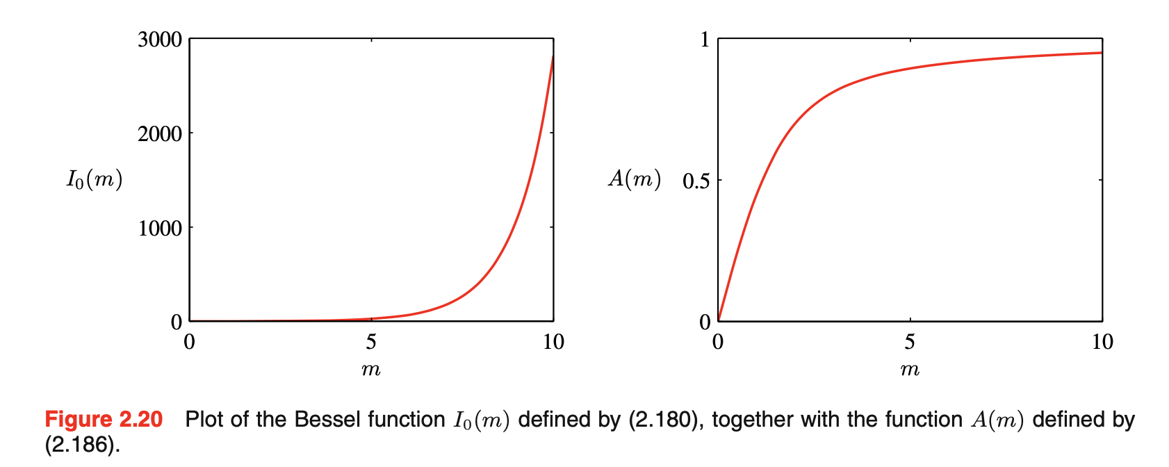 Ch02 Probability Distributions 锋上磬音 博客园