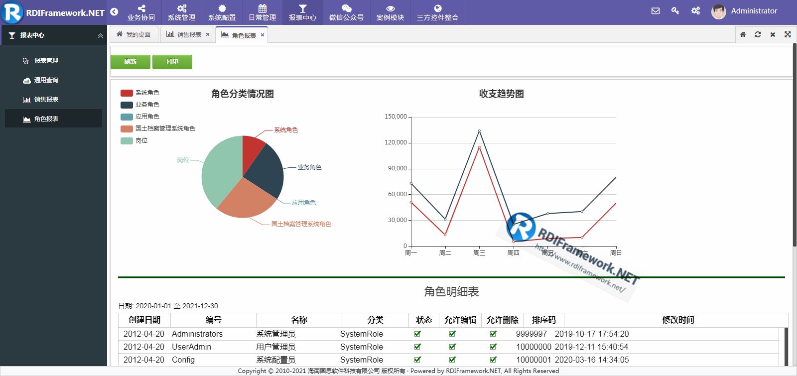 功能展示-角色报表