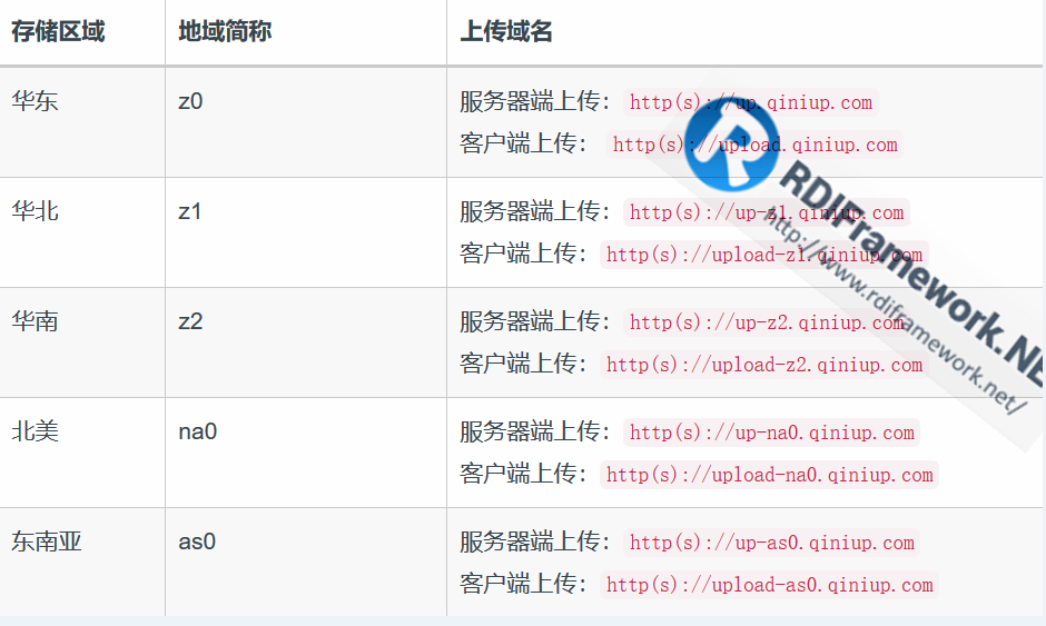 解放双手，markdown文章神器,Typora+PicGo+七牛云图床实现自动上传图片