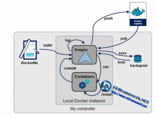 .NET Core部署到linux(CentOS)最全解决方案，高阶篇(Docker+Nginx 或 Jexus)