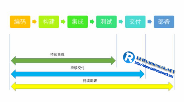 .NET Core部署到linux(CentOS)最全解决方案，入魔篇(使用Docker+Jenkins实现持续集成、自动化部署)