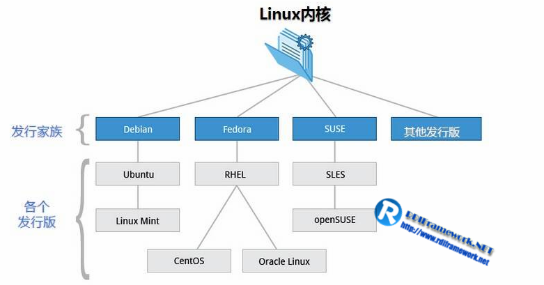 linux内核