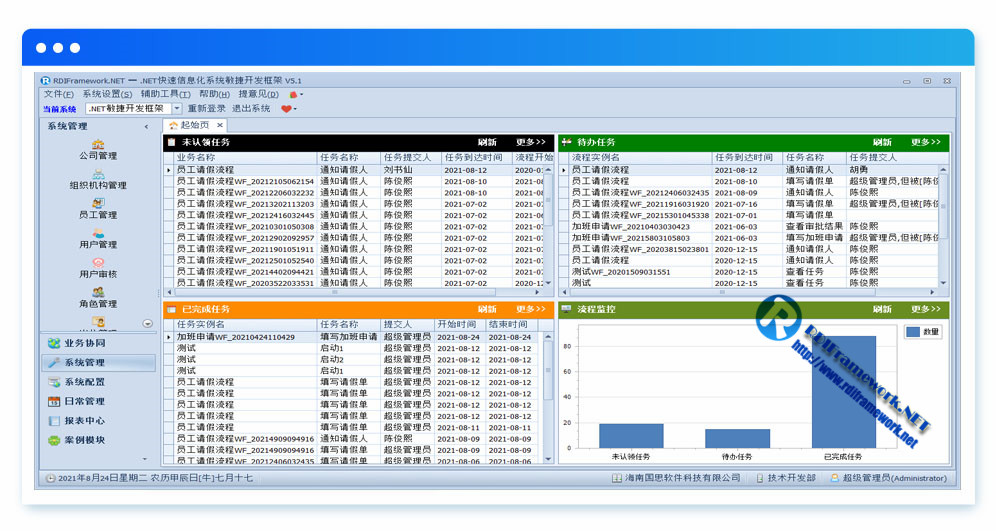 .NET敏捷开发框架-RDIFramework.NET V5.1发布(跨平台)-小白菜博客