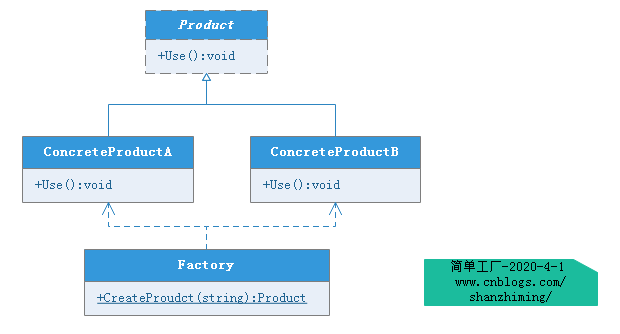 shanzm_singlefactory_UML