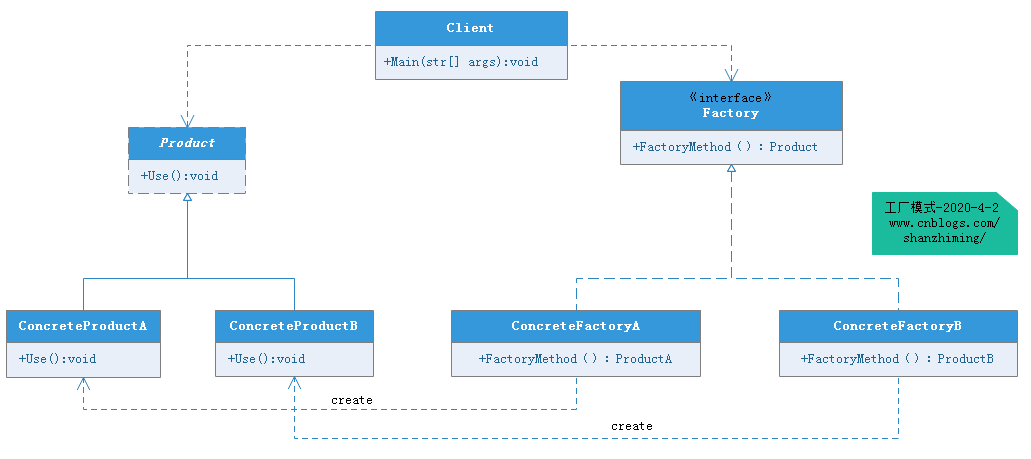 shanzm_FactoryMethodPattern_UML