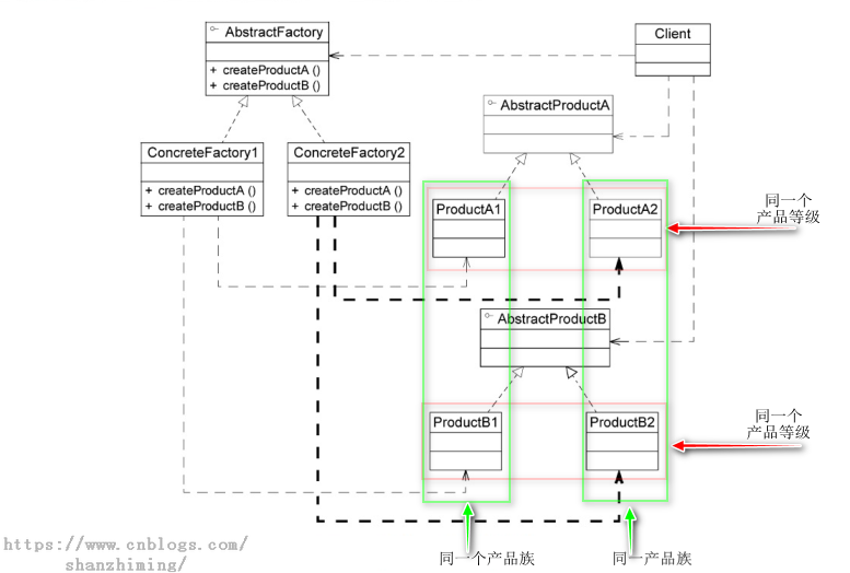 Abstract Factory Pattern UML