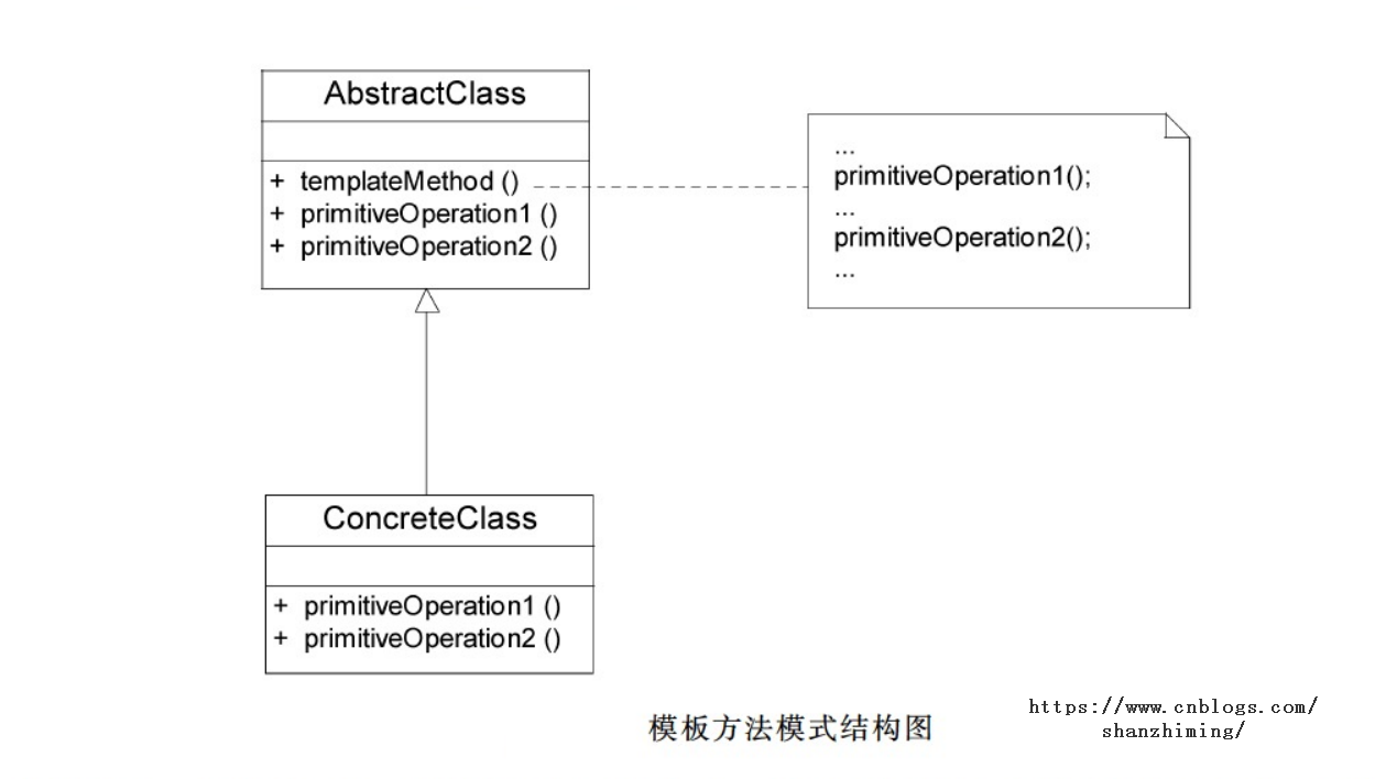 设计模式——模版方法模式