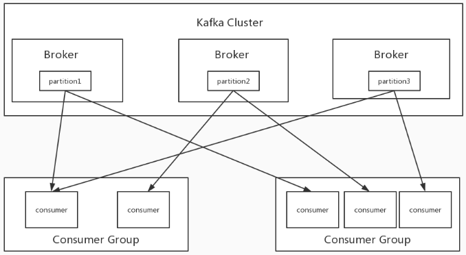Kafka для чайников. Схема работы Kafka. Kafka схема взаимодействия. Kafka брокер топик. Kafka схема топиков.