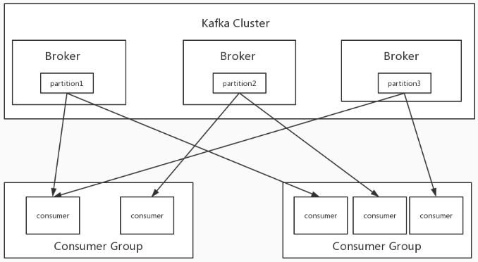 Брокер сообщений kafka. Kafka схема. Kafka схема работы. Kafka схема взаимодействия. Kafka broker.