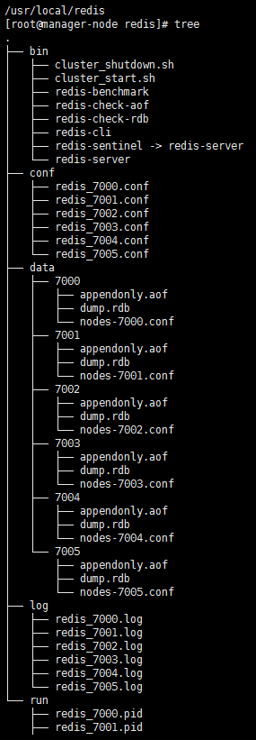 Redis——6.0集群安装部署第3张