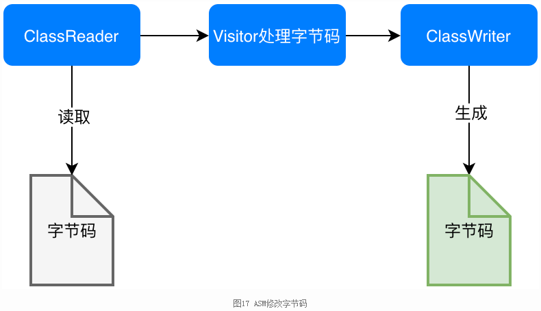 java编译需要标识符_java编译成功无法运行_反编译java