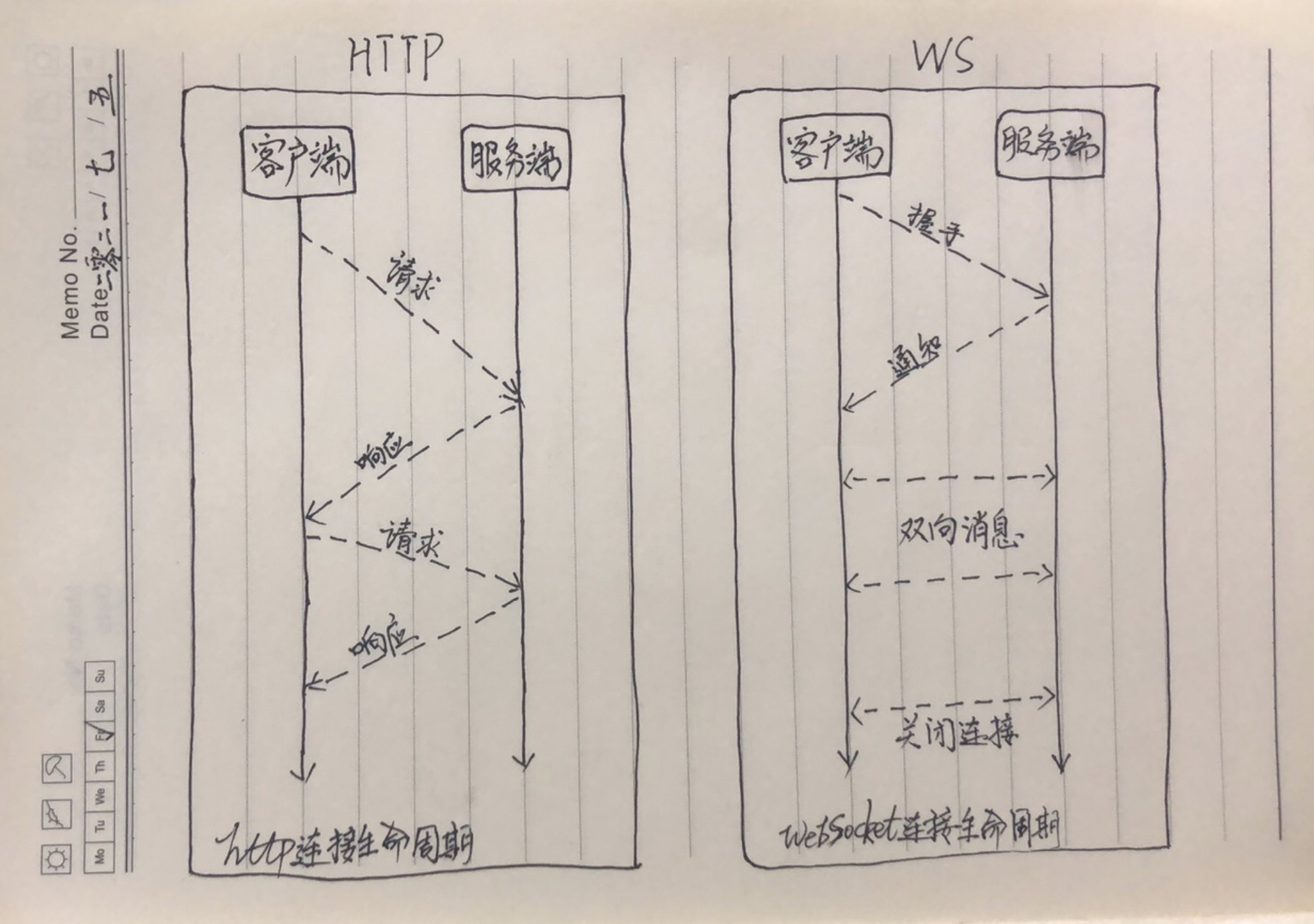 浅析WebSocket 原理 