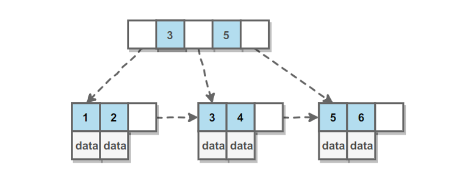 数据库-MySQL 