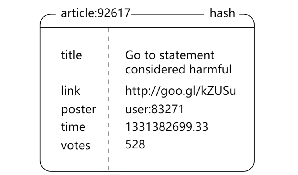 数据库-Redis「终于解决」