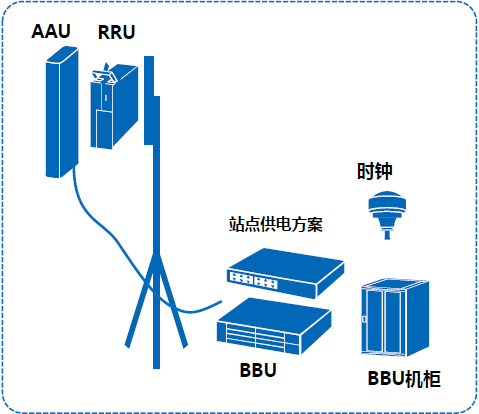 曲靖5g基站分布图图片