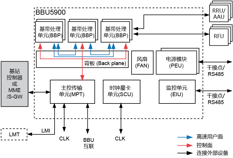 通信基站示意图图片